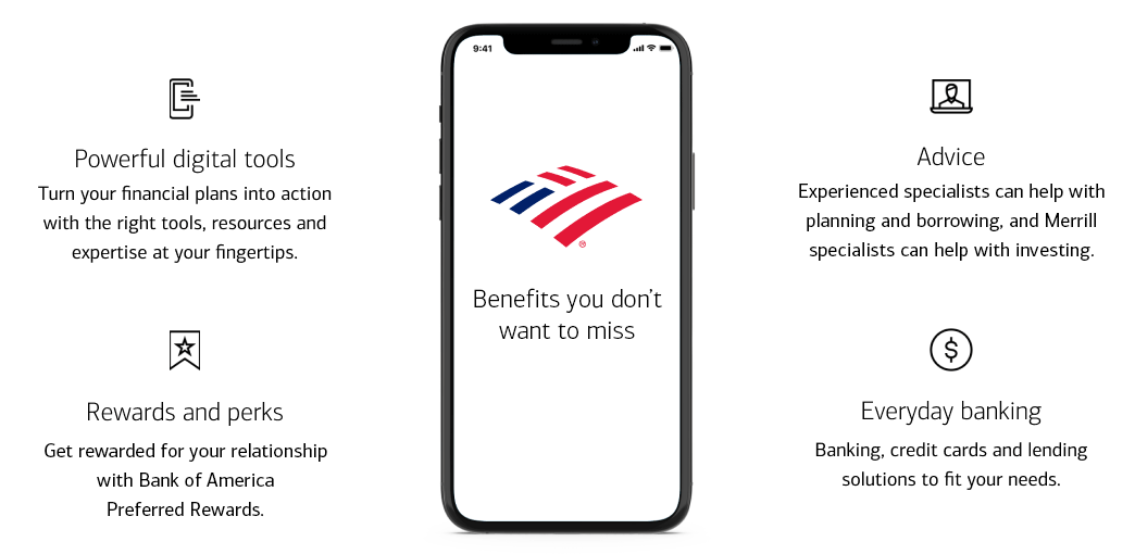 iphone graphic surrounded by various benefits from bank of america