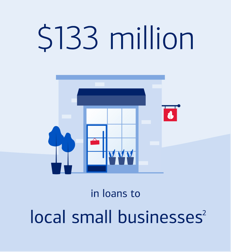 Small Business Icon - $133 million in loans to local small businesses