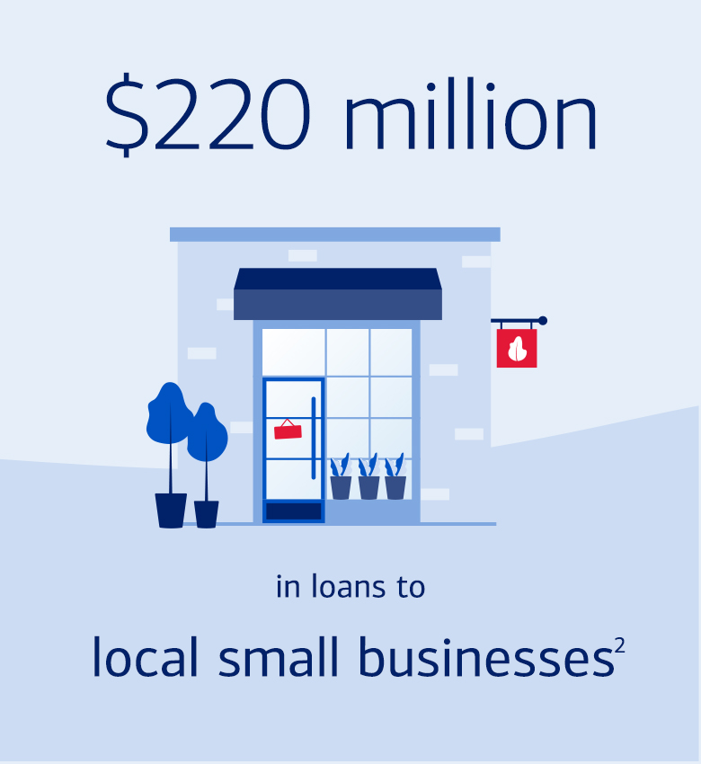 Small Business Icon - $220 million in loans to local small businesses