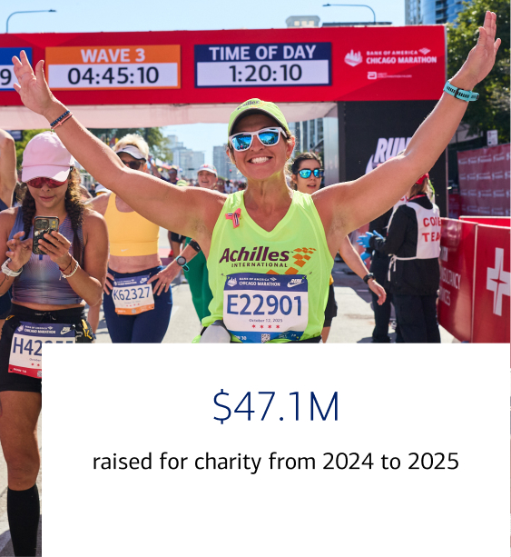 $47.1 million raised for charity from 2024 to 2025