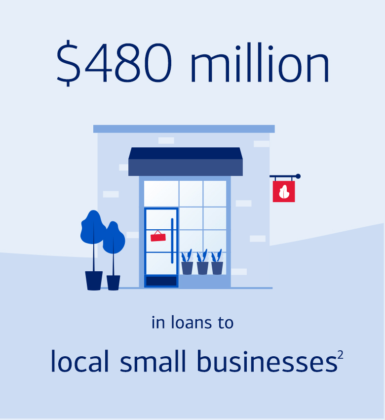 Small Business Icon - $480 million in loans to local small businesses