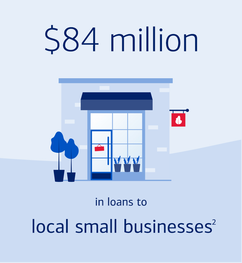 Small Business Icon - $84 million in loans to local small businesses