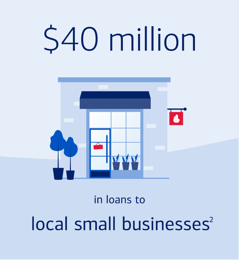 Small Business Icon - $40 million in loans to local small businesses