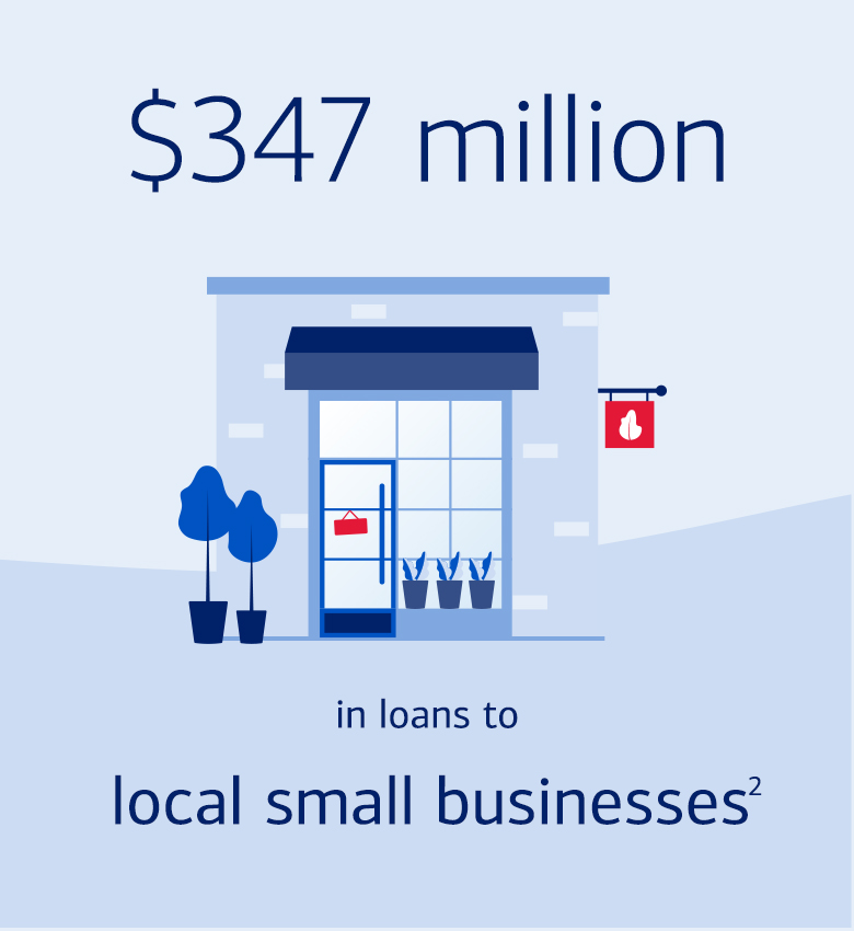 Small Business Icon - $347 million in loans to local small businesses