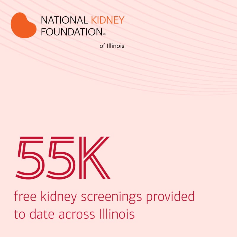 An image stating that 55,000 free kidney screenings have been provided to date across Illinois by the National Kidney Foundation of IL
