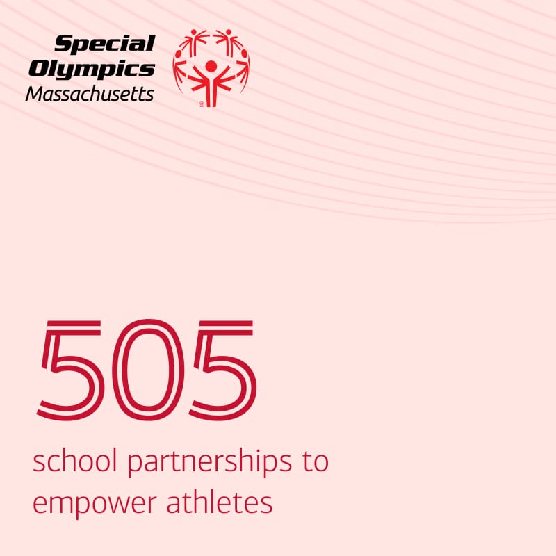 An image stating “505 school partnerships to empower athletes”