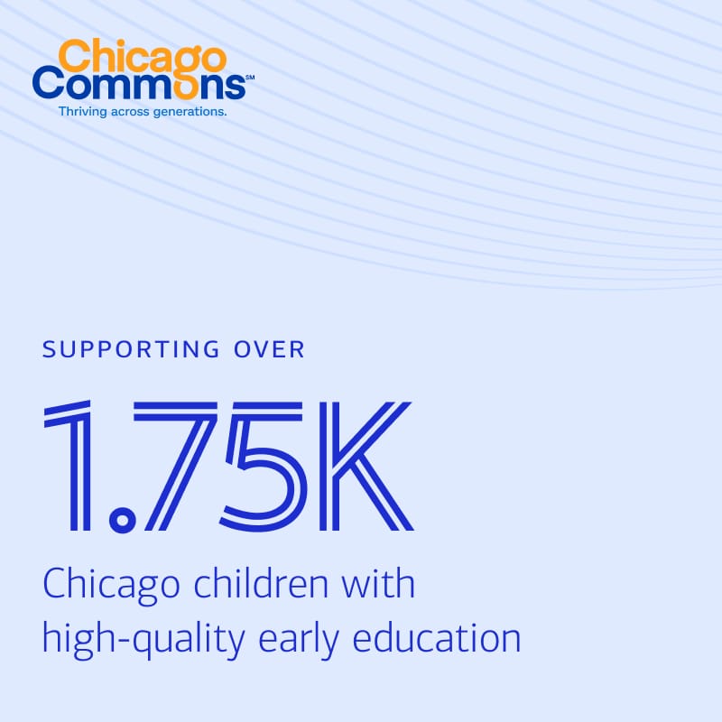 An image stating Chicago Commons is “supporting over 1,750 children with high-quality early education”
