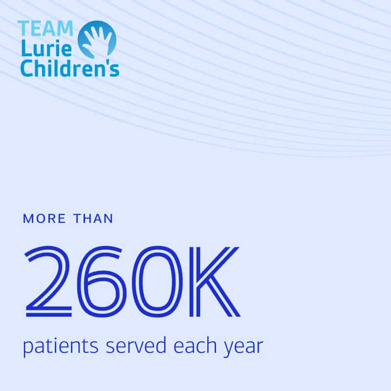 An image stating that Lurie Children’s serves more than 260,000 patients each year
