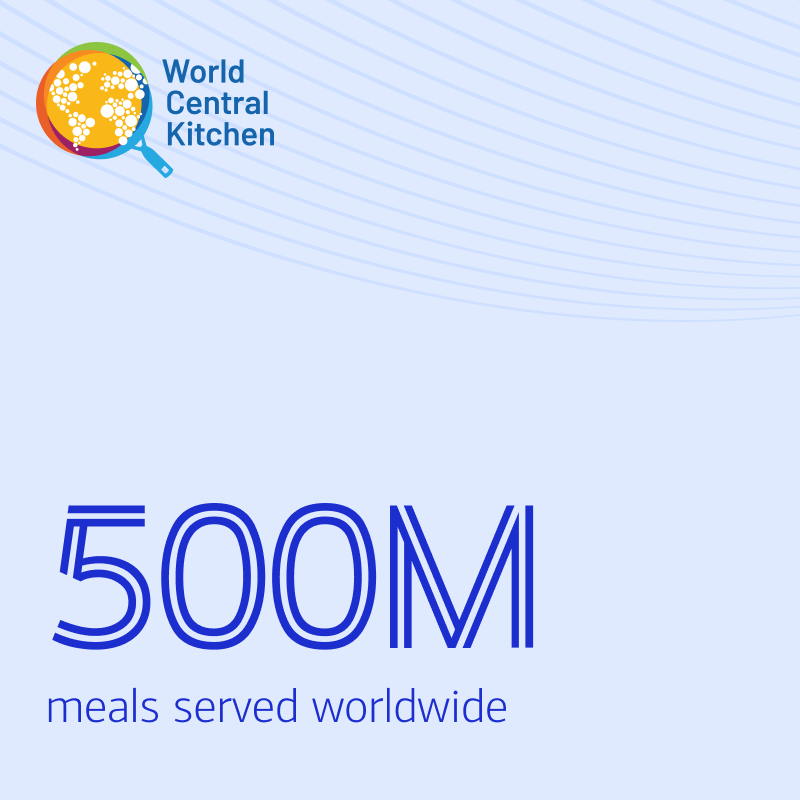 An image stating that 500 million meals have been served worldwide by World Central Kitchen
