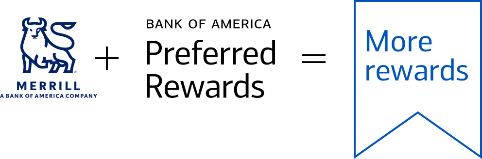 your Merrill membership plus enrolled in preferred rewards equals earn even more