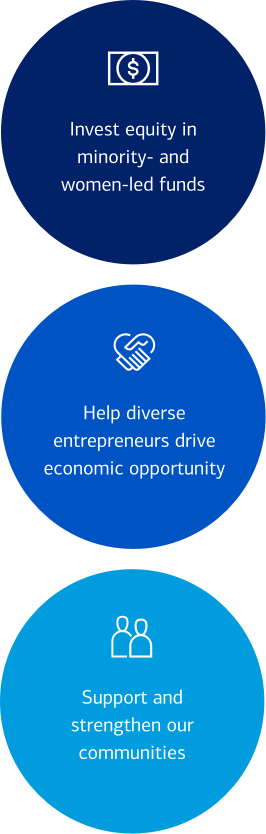 https://about.bankofamerica.com/content/dam/about/images/infographic/making-an-impact/investing-in-minority-and-women-our-mission_mobile.png