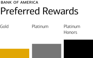 Bar chart showing Gold, Platinum, Platinum Honors levels for Preferred Rewards